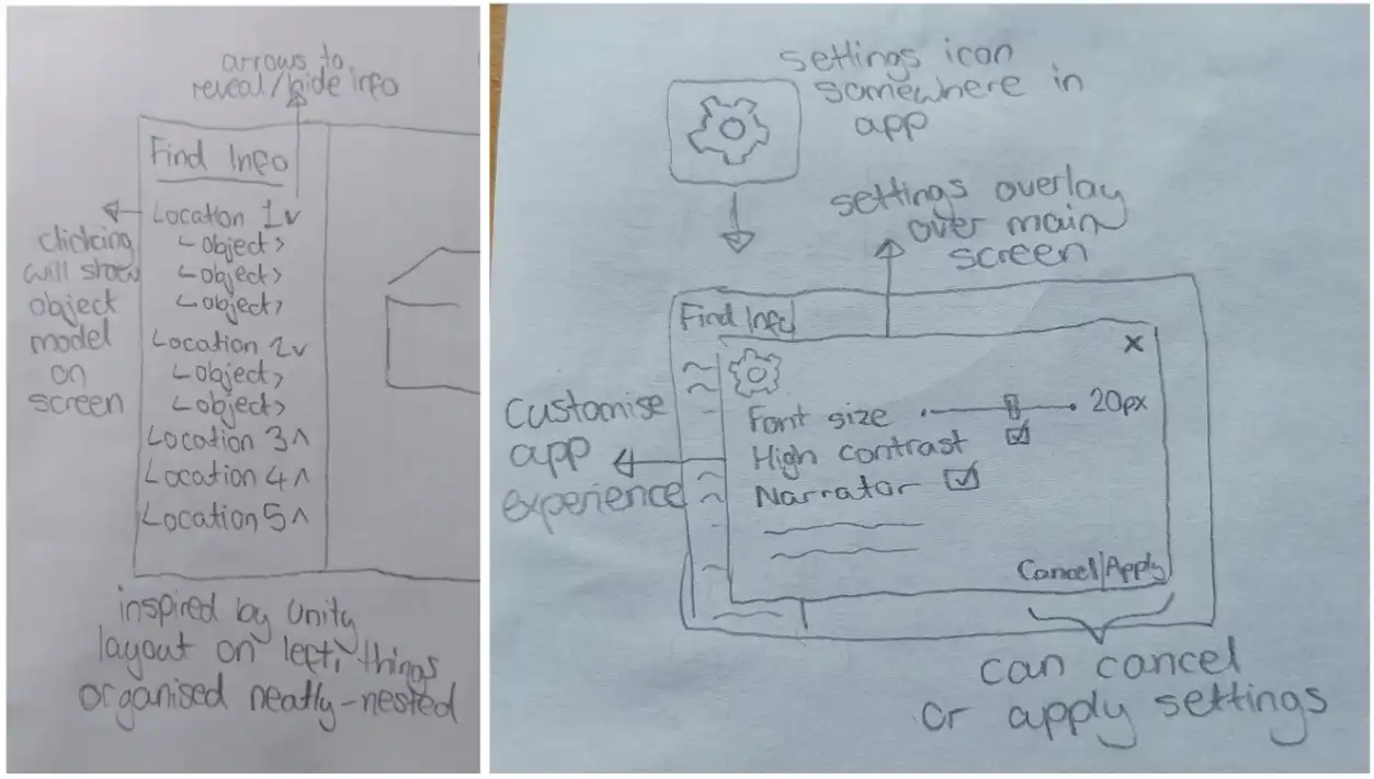 A paper prototype of the program layout